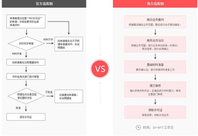 在线数据处理与交易处理业务许可证 定义、申请与重要性解析