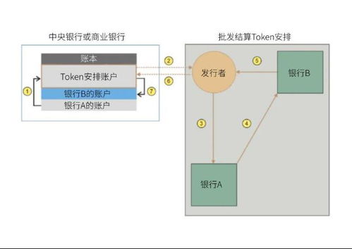 区块链技术重构金融交易后处理的逻辑与机制
