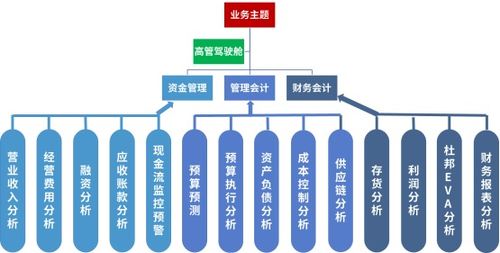 掉入陷阱,变成 查数菇 财务数据分析到底要怎么做啊
