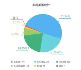 行政审批业务数据分析报告 在线数据处理与交易处理业务（截至9月8日）