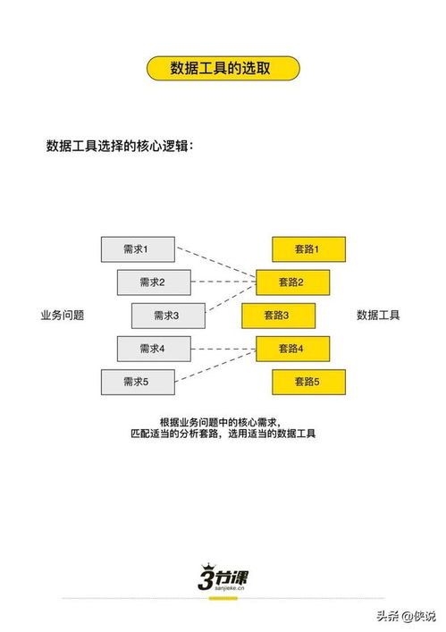 三节课《业务数据分析地图》与在线数据处理及交易处理业务的应用探析