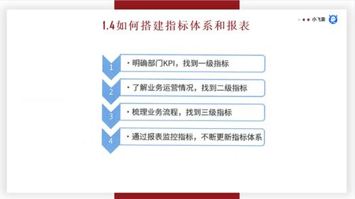 数据分析思维、分析方法与业务知识 在线数据处理与交易处理业务的融合与实践
