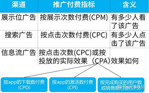 深入理解数据分析 在线数据处理与交易业务中的关键指标