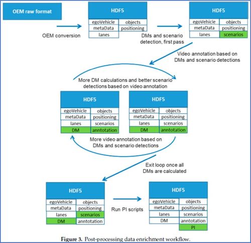 L3Pilot项目成功完成欧洲范围内的大规模自动驾驶功能测试，并深入探索在线数据处理与交易处理业务